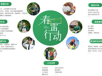 春雷行动 I 用心焕新，美好正在发生