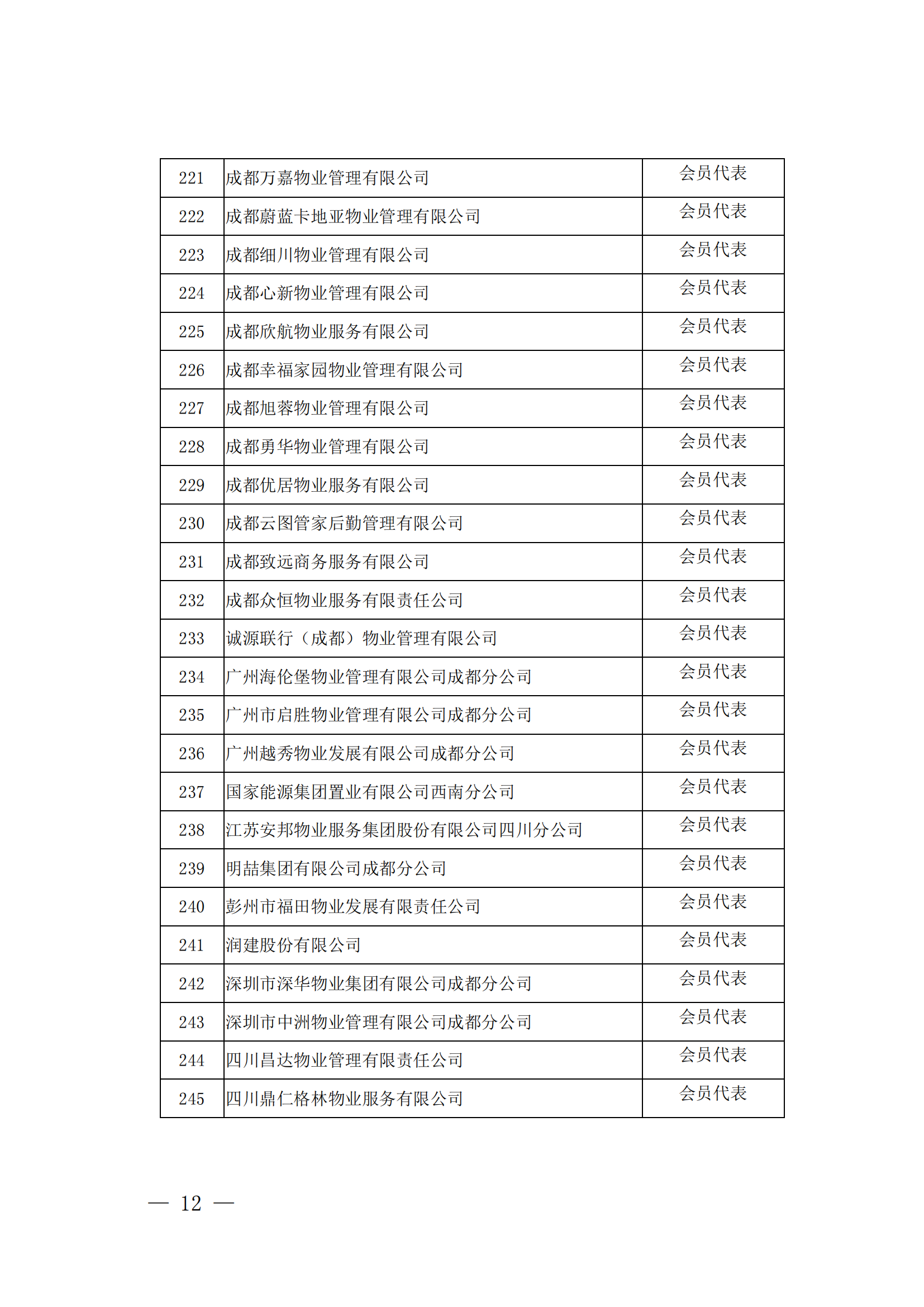 成物协发〔2023〕9号（成都市物业管理协会关于召开第四届会员代表大会第四次会议的通知）(1)_11