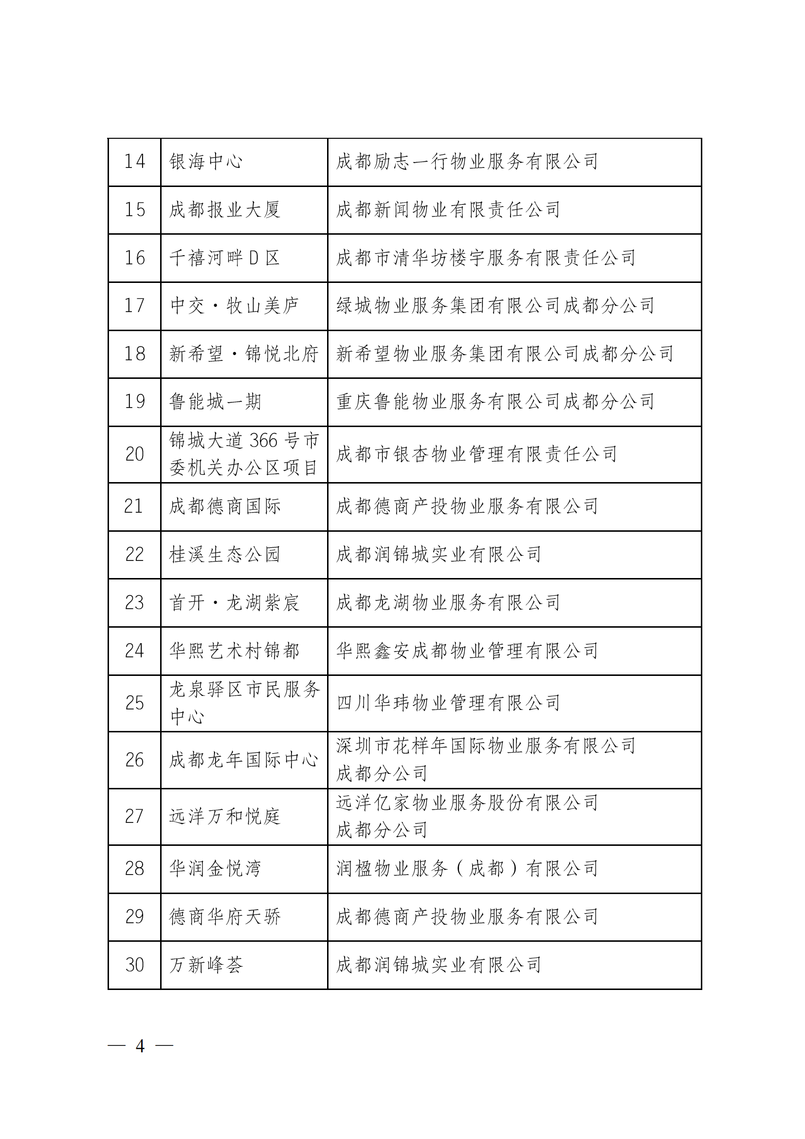 定-成物协〔2023〕3号（成都市物业管理协会关于公布2022年成都市物业服务示范项目的通知）_03