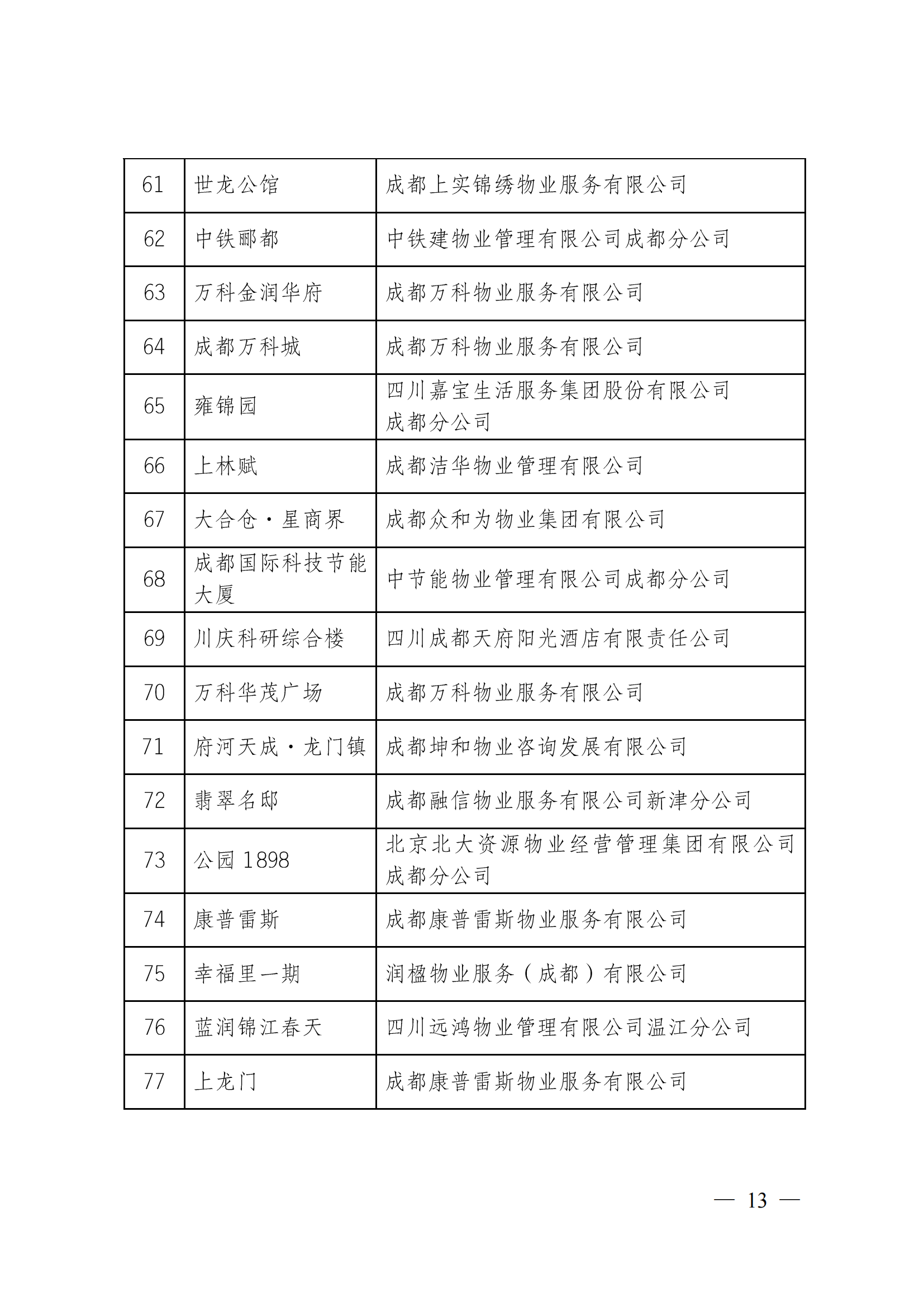 定-成物协〔2023〕3号（成都市物业管理协会关于公布2022年成都市物业服务示范项目的通知）_12
