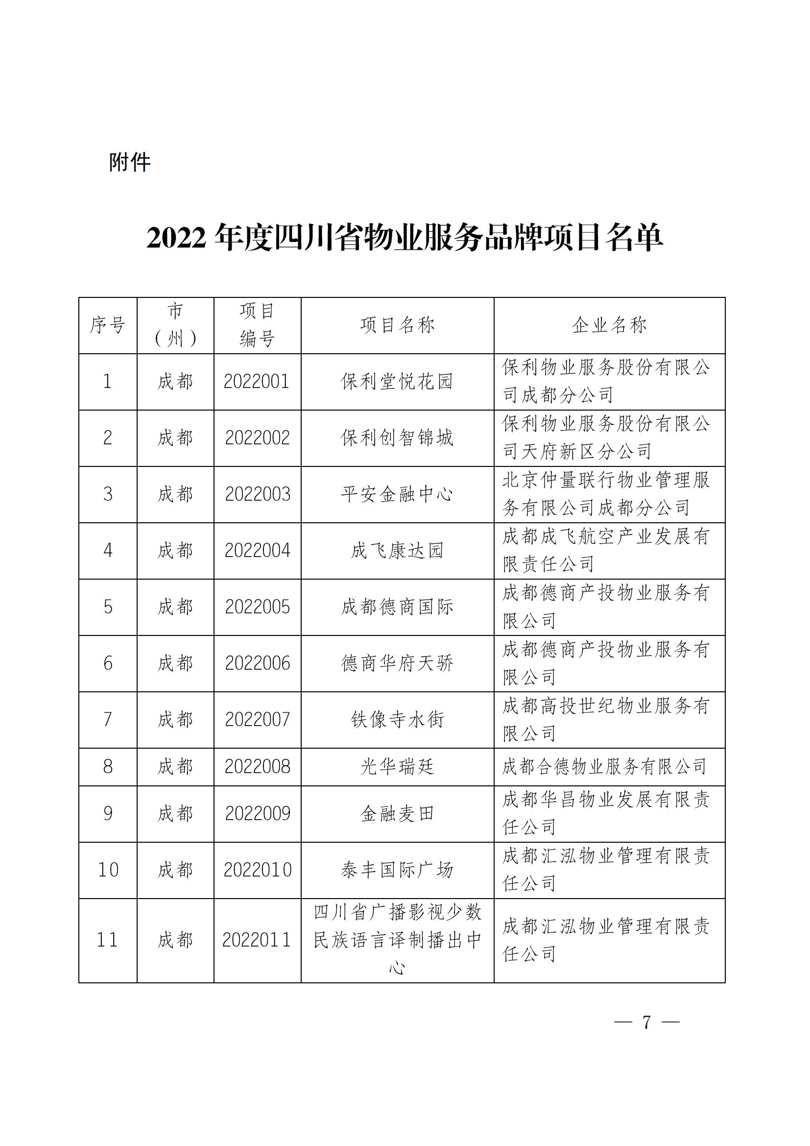 定稿-成物协发〔2025〕17号（关于2025年四川省物业服务品牌项目初审推荐和复评工作安排的通知）(1)_06